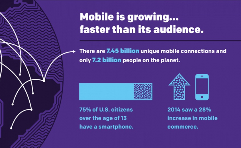 Mobile Marketing - It's growing fast
